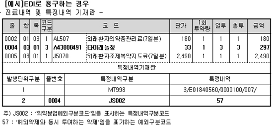 "타미플루 병용 직접조제약 분업예외 청구"
