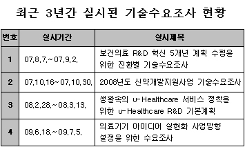 진흥원, 관련 규정 어기고 R&D사업 진행