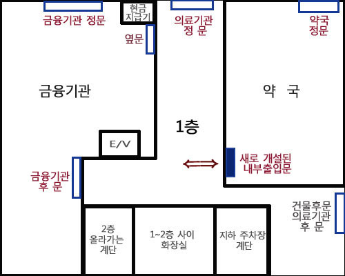 "쪽문 있어도 이용객 있으면 약국개설 가능"