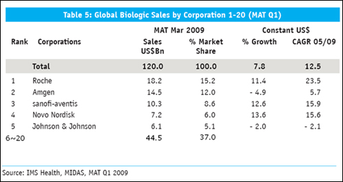 바이오시밀러, 30조 시장 10년내 '활짝'