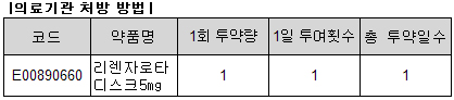 병원·약국, '리렌자' 처방·조제 청구 '이렇게'