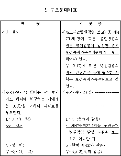 "병원감염 발생 미신고땐 300만원 과태료"