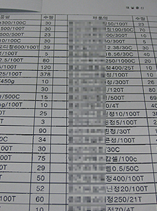 서울 대일물산 최종부도…도래어음 못막아
