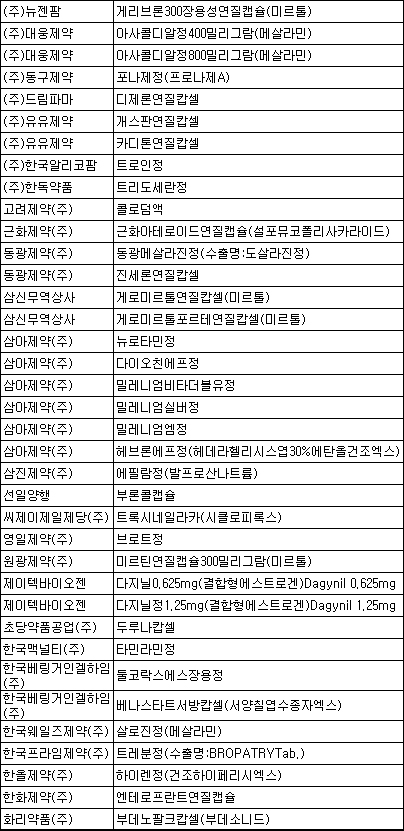 환경호르몬 함유 37개 의약품 사용 주의보