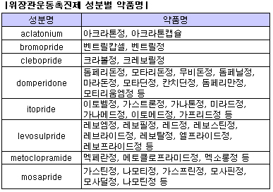 "수면제 한 번에 121일"…의원처방 위험수위