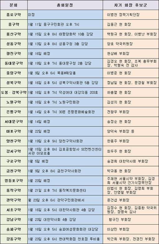 서울 24개 분회장 윤곽…8개분회 조율 진통