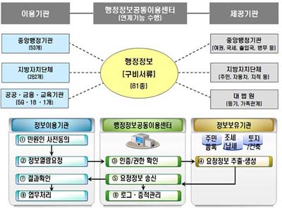 "약사 민원신청 쉬워진다"…컴퓨터로 '뚝딱'