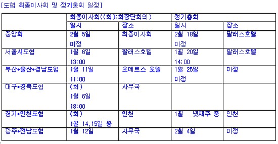 도매협회 최종이사회·정기총회 일정 확정