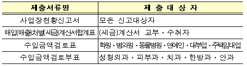 피부과·안과·성형외과 세금탈루 집중감시