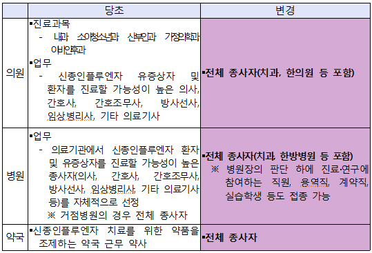 약국 근무자 신종플루 백신 무료…2월부터