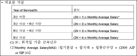 MSD 희망퇴직, 3년미만 직원도 무차별 포함