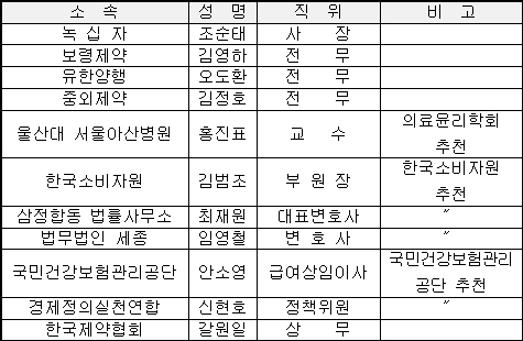 공정규약 인프라 구축…"영업 체질 개선부터"
