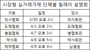 시장형실거래가 맞춤형 릴레이 설명회 돌입