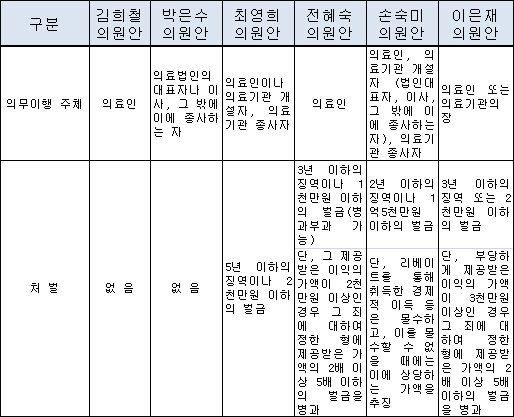 "리베이트 수수 의약사 1~2년 징역형 타당"