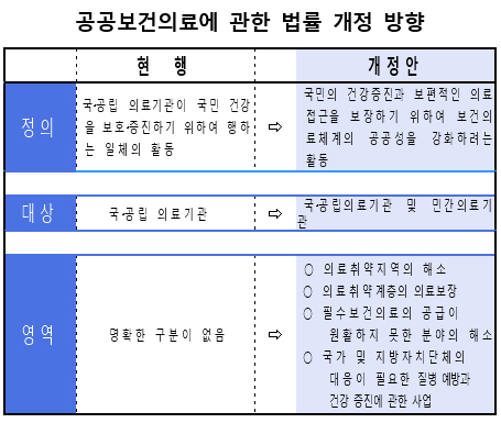 개인운영 병의원도 공공의료기관 지정된다