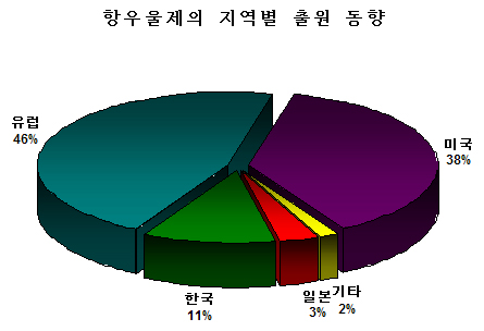 외자사, 항우울제 눈독…특허출원 경쟁 치열