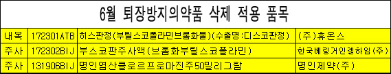 종근당 '엘시토닌주' 등 27품목 퇴장방지약 추가