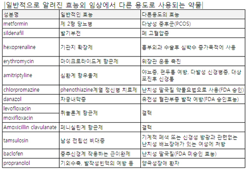 여고생에 발기부전약 투약?…"오류처방 아니에요"