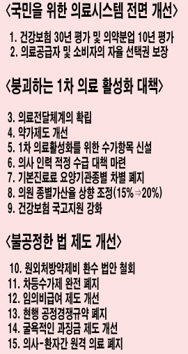 "원외처방 환수법 필요…차등수가 전면폐지 곤란"
