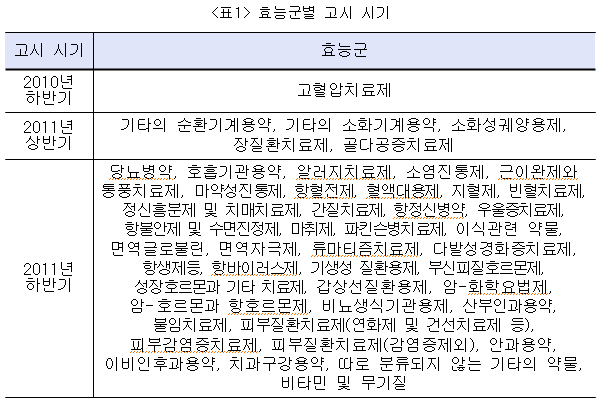 기등재약 '일괄인하' 공식화…정비계획 변경공고