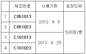 SK, '조인스정' 균열 가능성 추가확인…2차 회수 