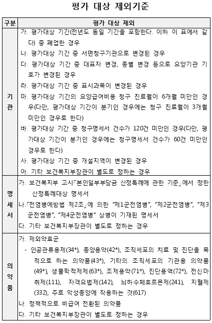 의원 인센티브, 월평균 20건 미만은 못받는다