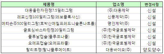 대웅올란자핀7.5mg, 18세 미만 투약 금지