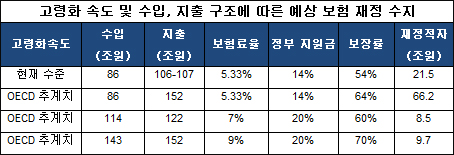 "약제비 절감정책 건보재정 안정화 대안 아니다"
