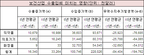 아스피린·비타민 등 유럽지역 수입약 관세 철폐