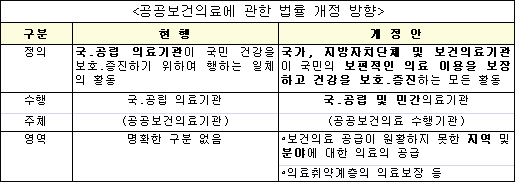 분만취약지 민간 산부인과부터 정부지원 받는다