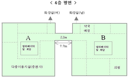 연결통로 있는 쌍둥이 빌딩내 약국개설 제동