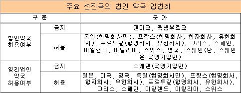 "약국법인, 합명회사·약사 무한책임 바람직"