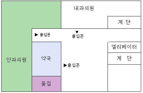의원 분할→꽃집 개설·분할→약국개설 '허가'
