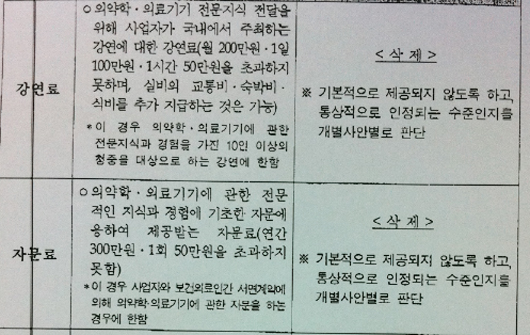 의료·제약계, 강연료·자문료 금지는 수긍했는데…