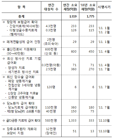 "의료소비자 권리 강화"…범정부 합동 TF구성