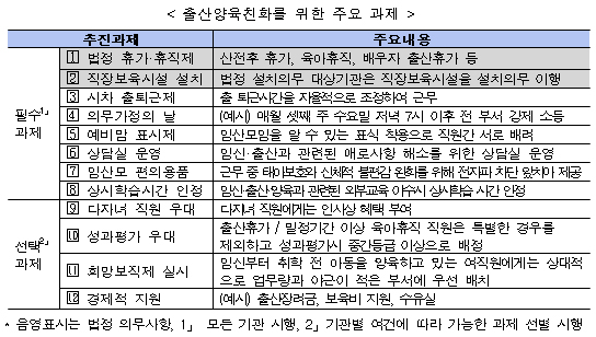 복지부-산하기관 "가족친화적인 직장 만든다"
