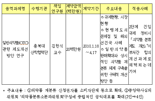 슈퍼판매 추진 공정위, 연구결과 공개않고 '꽁꽁'

