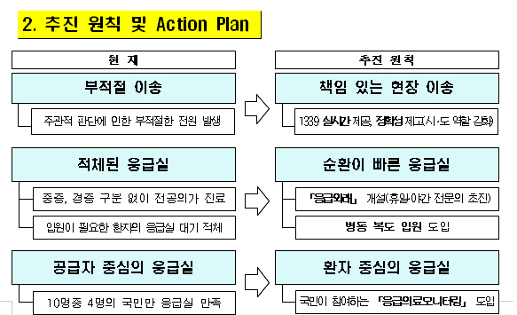 대형병원 휴일 응급외래·복도입원 도입…3월부터