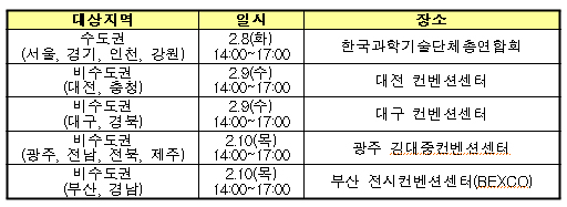 노벨 생리·의학상 수상자 배출 프로젝트 추진
