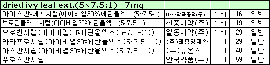알고보니…푸로스판, 급여목록선 6년째 일반약 취급