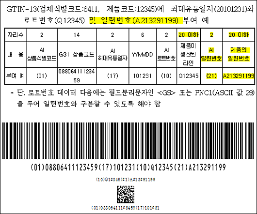 전문약 바코드에 유효기한·로트번호 의무화 추진