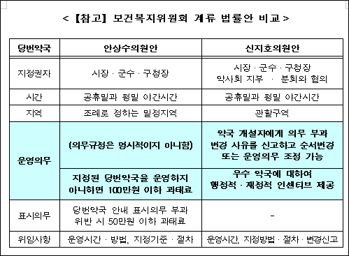 "당번약국은 공적 의무…위반시 행정적 제재 타당"