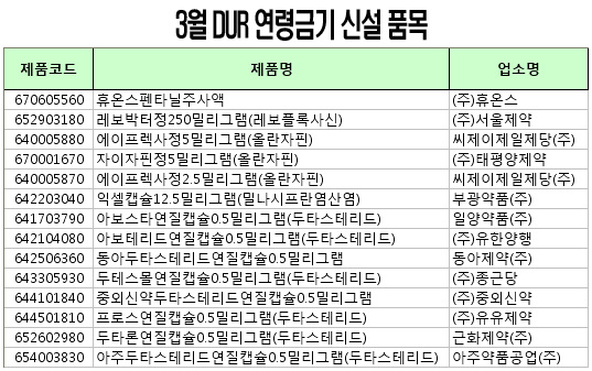 에이프렉사·아보테리드연질캡슐 등 연령금기