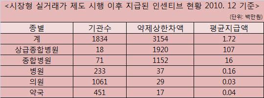 박은수 "전면적 보완" vs 진수희 "평가 아직 일러"