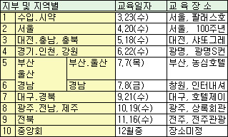 도매협회, 올해 KGSP 교육일정 발표