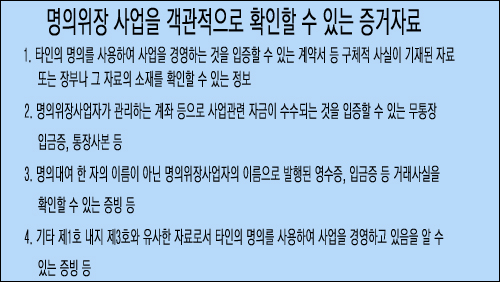 면대약국 신고하면 오늘부터 포상금 100만원
