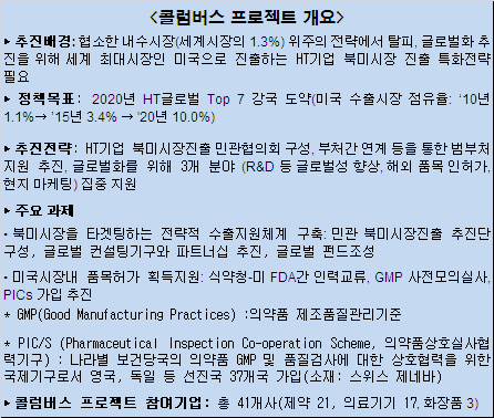 "미 FDA 허가등록에만 치중했다가 마케팅 실패"