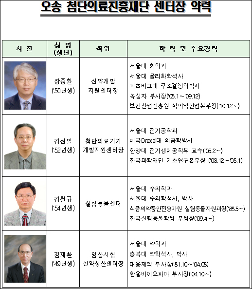 녹십자·한올 출신 임원들 오송 첨복단지 책임자로