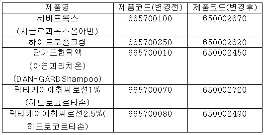 한국스티펠 5개 품목 표준약품코드 변경