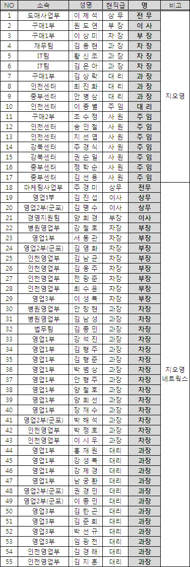 지오영, 이제석·주경미 전무 등 승진인사

